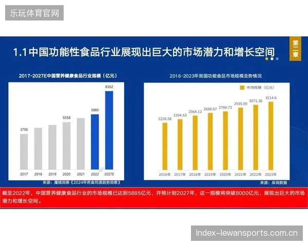功能性运动食品的监管，为何总是滞后于市场营销的“神奇”宣传？